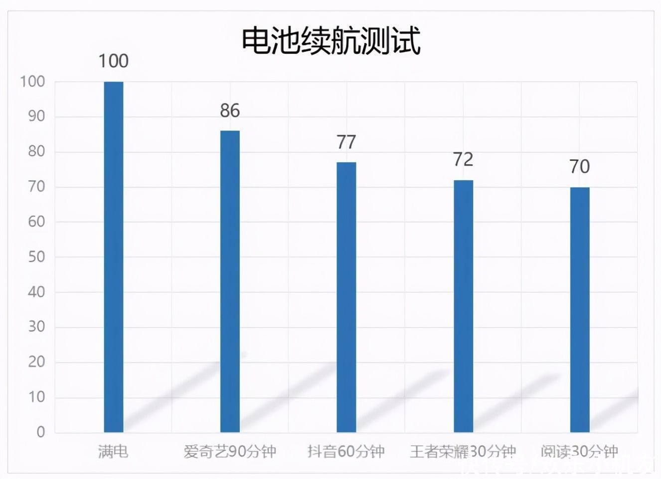 4G版本|4G手机过时？小米4G新机出炉，网友真香喊道：感觉赚到了