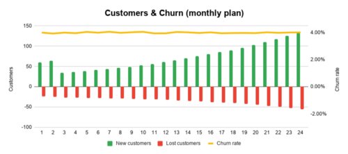 SaaS|竞争不过其他SaaS公司？可能因为你不懂客户细分