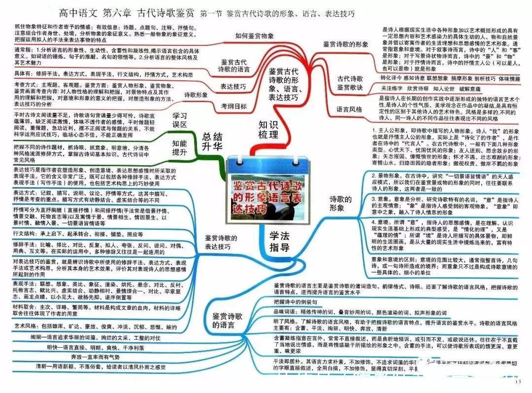 汇总|九科全！2020年高考各科思维导图全汇总，高中三年都适用！