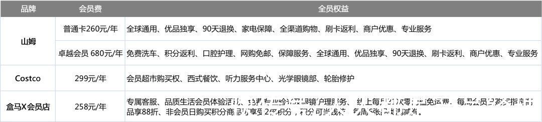 中国消费者|从生鲜超市到会员制超市：盒马的3个成功因素