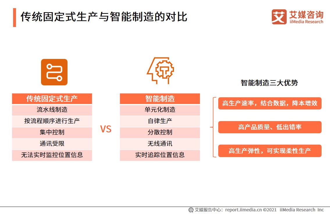 iimedi智能制造报告：应用场景广阔，释放汽车、3C电子、医疗等行业产能