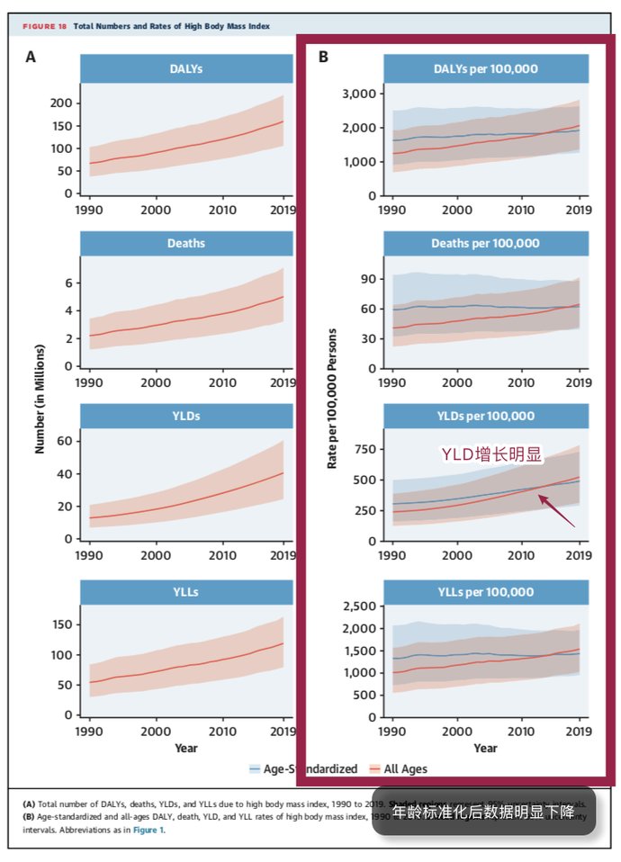  因素|JACC发布全球近30年心血管危险因素排名，10张图帮你总结好了！