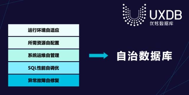 智能|优炫自治数据库新品发布，宣告智能自治照进现实