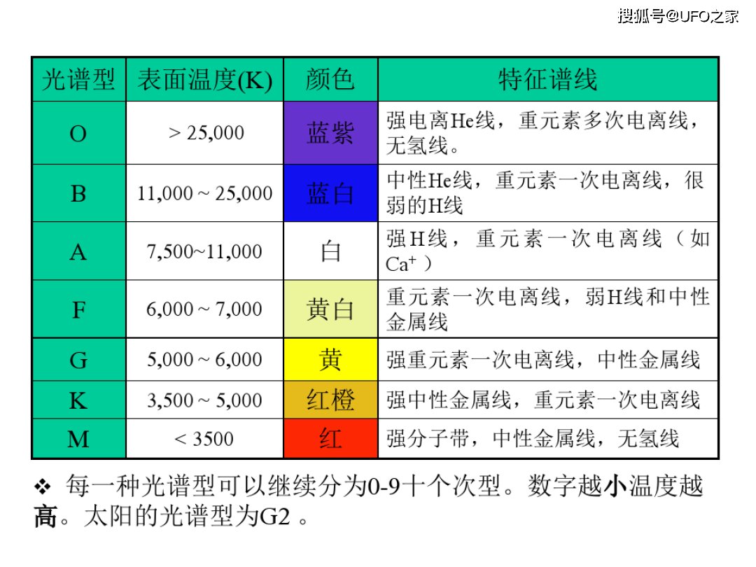 恒星如此遥远，我们怎样测量其组成成分和比例？