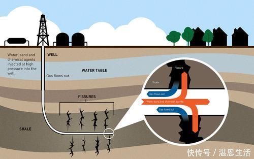 能源 地球资源还够人类用多少年？结果已经给出，答案让人难以接受