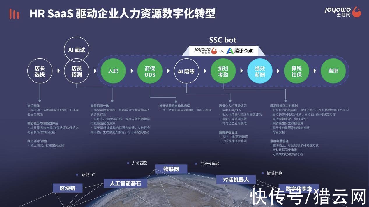 s「猎云网首发」推进HR服务+AI助力的全流程SaaS，金柚网完成1.7亿元C轮融资