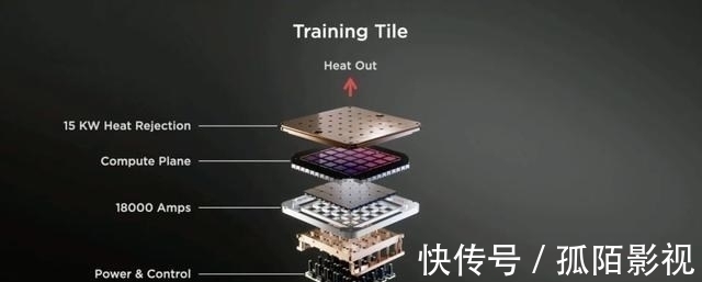 bot|造车，只是马斯克的副业？