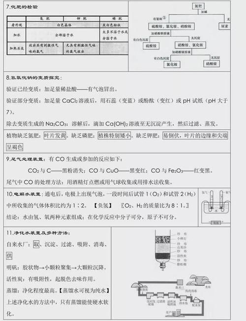 中考化学：知识点总结，老师都说“太全了”