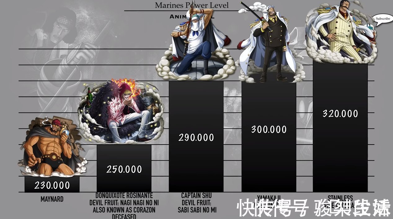 克比|海贼王:海军将领战力排序,11位是大将级别,不愧为“绝对正义”