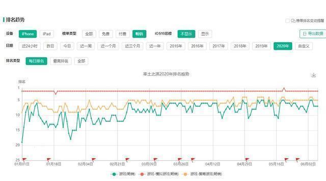 面对|面对玩家的吐槽，率土官方的反应让人想不到，网友偏要搞另类！