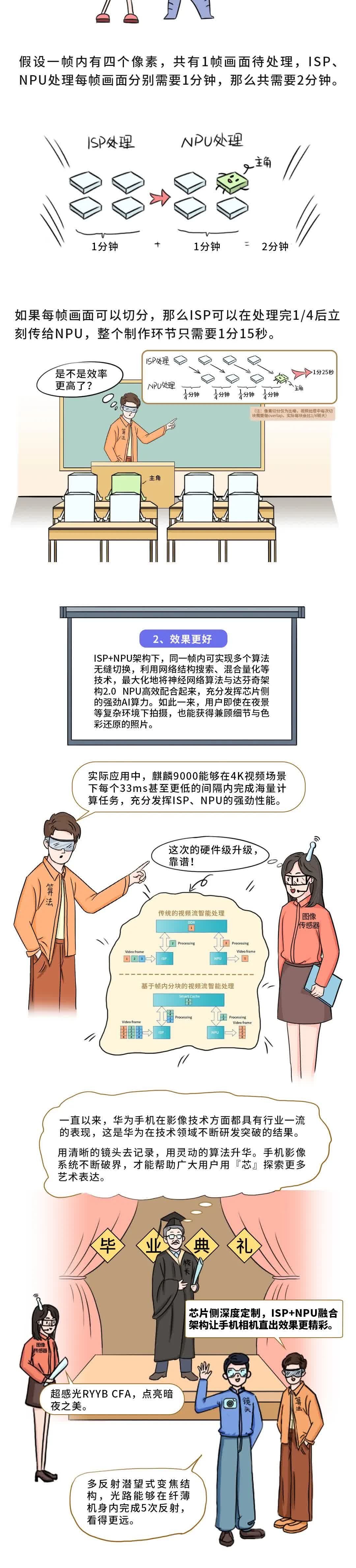 看懂芯片原来这么简单（十三）：ISP＋NPU融合架构是什么？漫解一颗像素的旅程