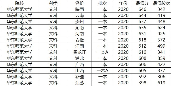 想读师范，我国两所985师范大学选哪所？来看看数据分析