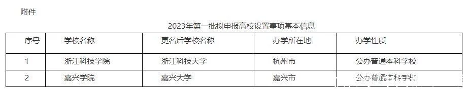 全程干货（浙江科技学院）浙江科技学院大学物理b1 第2张