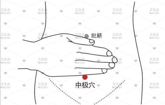 冬季夜间尿频?自我调理可按穴位,结合情绪、饮食、运动调护|健康 | 足少阴肾经