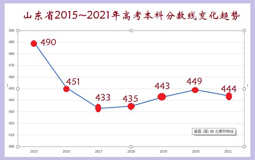 年级|一年级就考试，双休节假就补课，12年后高考，孩子为啥不及格？