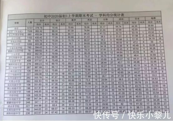 情绪|期末考结束，有种善意叫“不打听”，别人家孩子的分数没那么重要