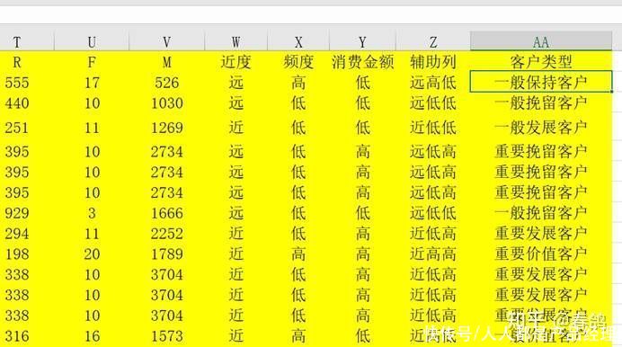 rfm|仅用Excel，搞定RFM模型制作方法