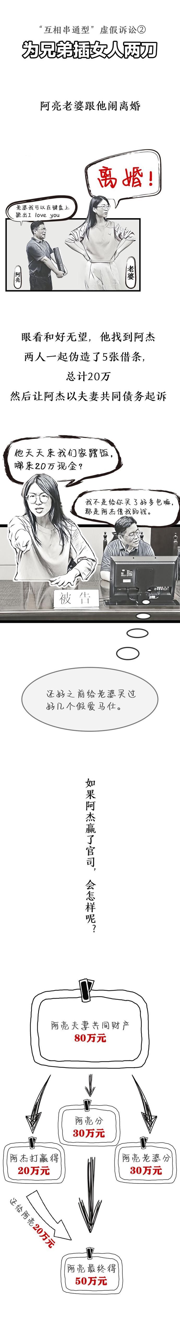 为兄弟为老板两肋插刀搞“虚假诉讼”的漫画人生|创意漫画 | 创意