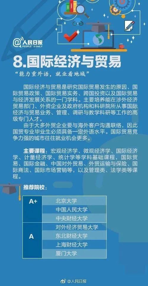 却大有不同|人民日报解读大学专业，2021年考生收藏！