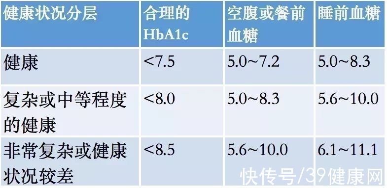 血糖|老年人有自己的血糖标准！多少才正常？你达到标准值了吗？