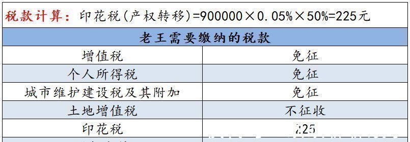 城市维护建设税|父母把房子赠与子女还要交税这5种税及时缴纳，缺一不可