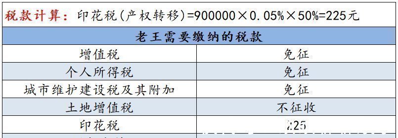 城市维护建设税|父母把房子赠与子女还要交税这5种税及时缴纳,缺一不可