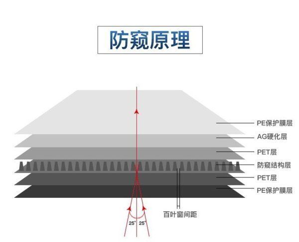 隐私|“防窥膜”是当代打工人的最后一道隐私底线