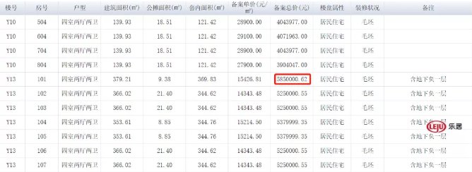 毛坯|南京、苏州放宽拍地竞买要求，合肥抄不抄作业？