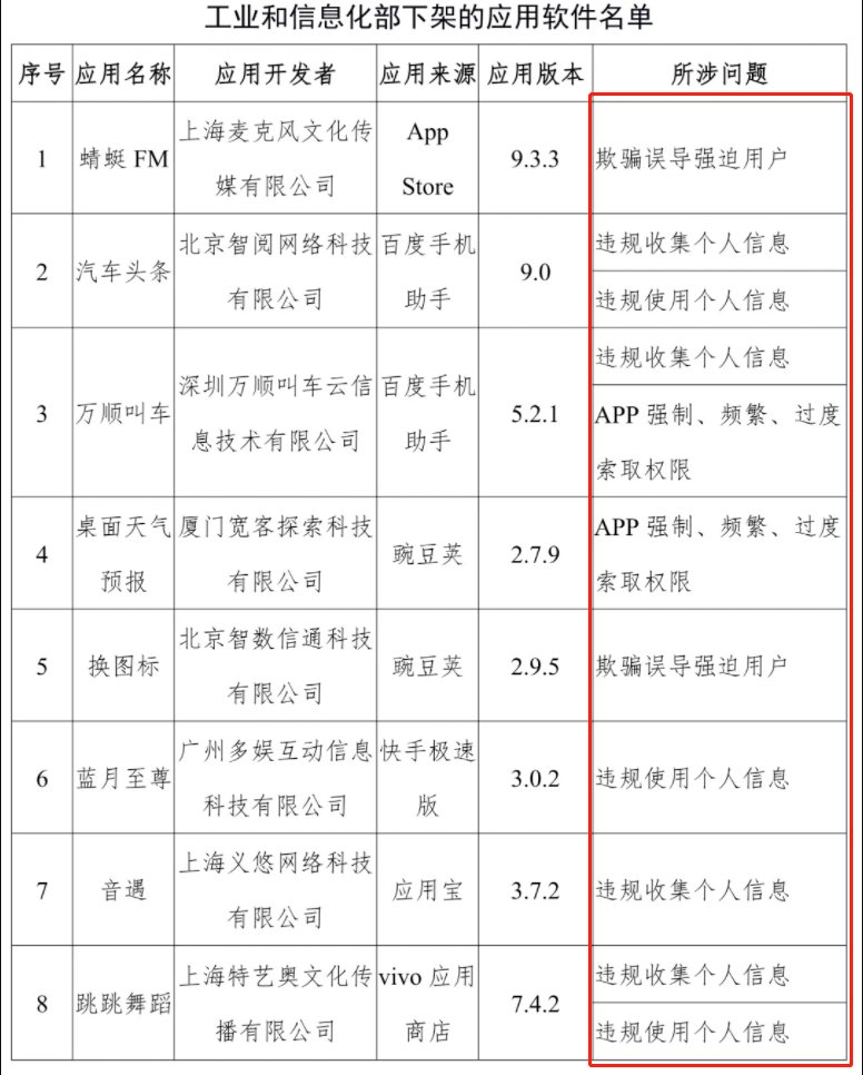 防止APP滥用权限泄露个人隐私，一部自带安全锁的荣耀Magic3就够