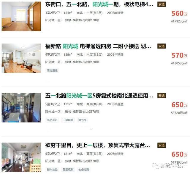 租售比|买不起却住得起,大宅租售比更低,福州租房与买房的新思路解析