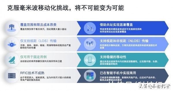 wi-fi|见识过5G毫米波,才是见识了5G的全部