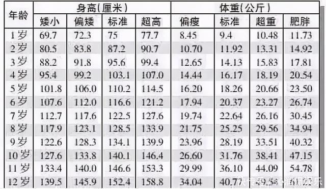 女孩子|女孩最后一个身高“冲刺期”，想拥有大长腿，有几个禁忌尽量别犯