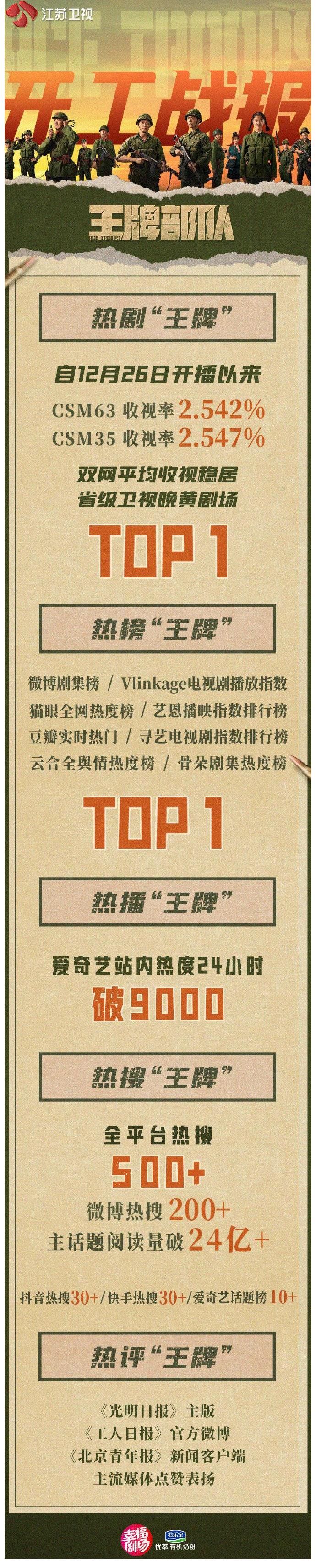 泪奔!肖战哭了,导演哭了,观众哭了!王牌部队家国情义惹泪潮!