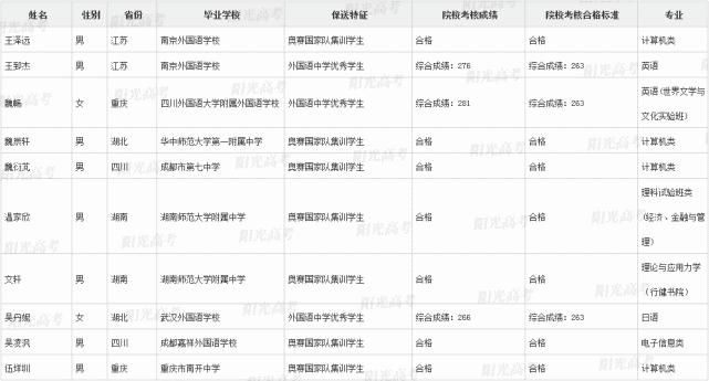 高考|重磅！371人不用高考就被录取！2021年清华、北大保送生名单公布