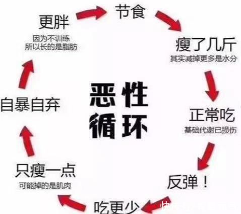 睡眠质量|与其纠结为什么瘦不下来,不如看看这6个失败的原因,你中了几个