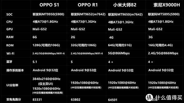 S1|OPPO智能电视S1深度评测，对比SONY X9000H