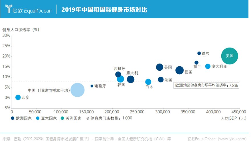 健身|扳倒传统健身房,Keep、乐刻、超级猩猩们正在来的路上