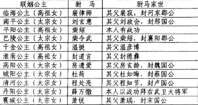 走向|从唐朝公主的婚姻制度，看唐朝如何从盛世走向灭亡