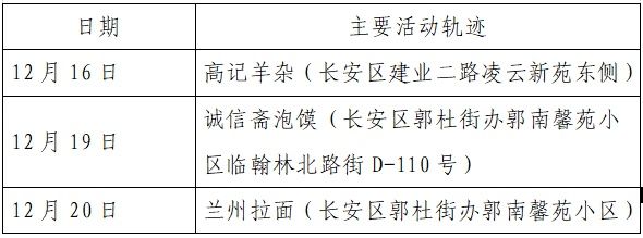 雁塔区|新增确诊病例活动轨迹公布！