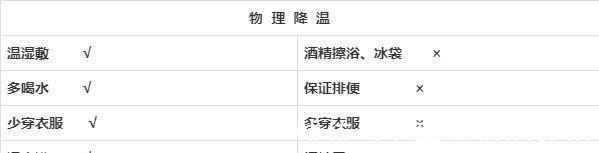 夏季|夏季:“疱疹性咽峡炎”进入高发期,一不小心宝宝就“中招”!