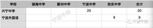 镇中、鄞中、宁中、效实新招的178名强基班学生来自这些学校！专业解读，牛娃就是这么“炼”成的！