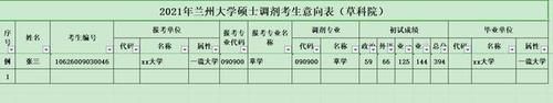 这所985院校发布了2021年硕士研究生调剂有关事项说明