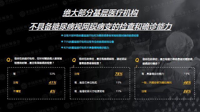 糖尿病|当视网膜血管长期“高糖”，致盲并非危言耸听，最新糖尿病报告强调这一检查