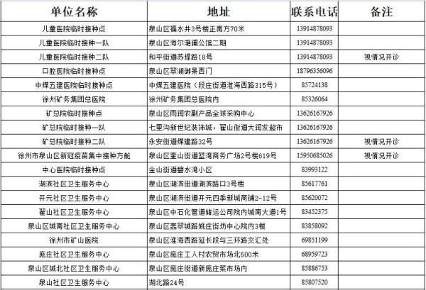 疫苗|@徐州人，疫情防控常态化，这些好习惯你还在坚持吗？