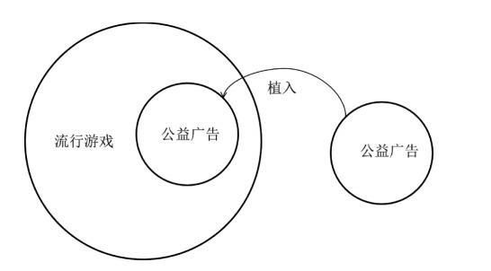 符号学视角下的游戏化公益广告研究|肖鑫羽 | 公益广告