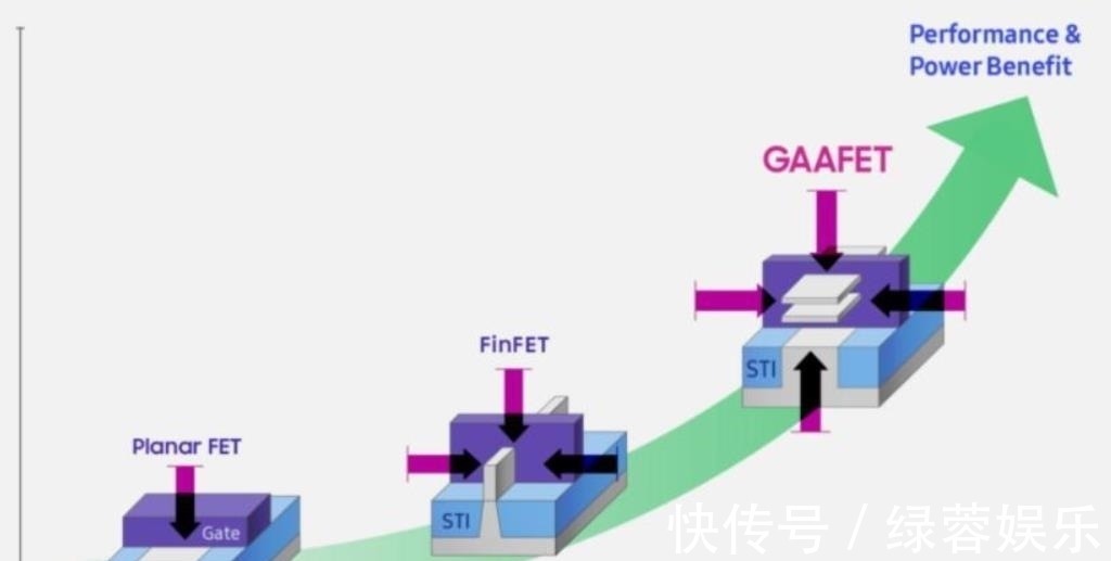 侵犯|intel要赔多少钱？使用11年的FinFET芯片技术，侵犯了中科院专利