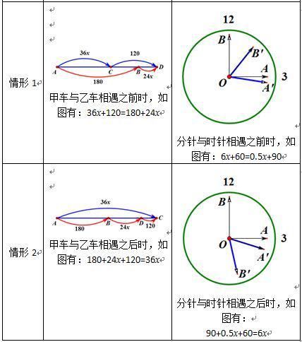 初中数学：线段和角，原来这么像！