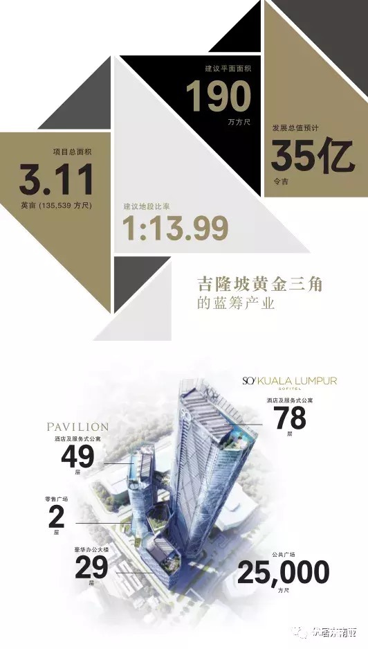 五星级酒店|一线奢侈酒店都开起了品牌住宅,全球首座SO/索菲特住宅落地吉隆坡