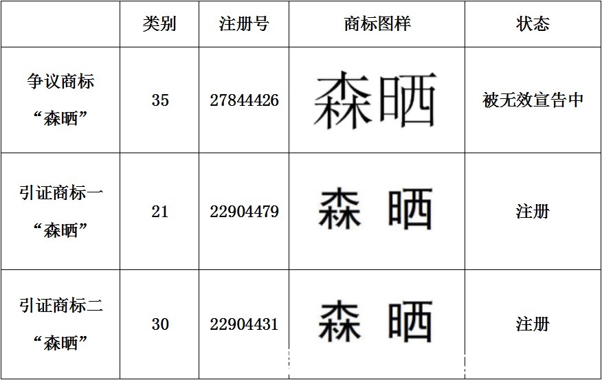 范围|以子之矛攻子之盾，借知名商标举证助力答辩获胜！