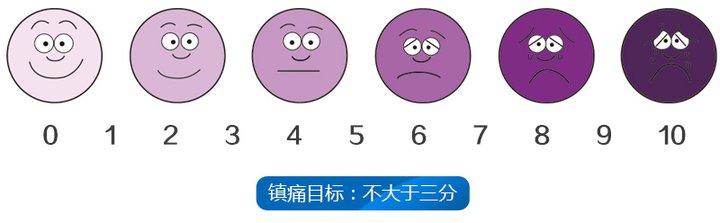 骨科|为何疼痛敏感度较强的71岁老人说这台4级手术不疼？